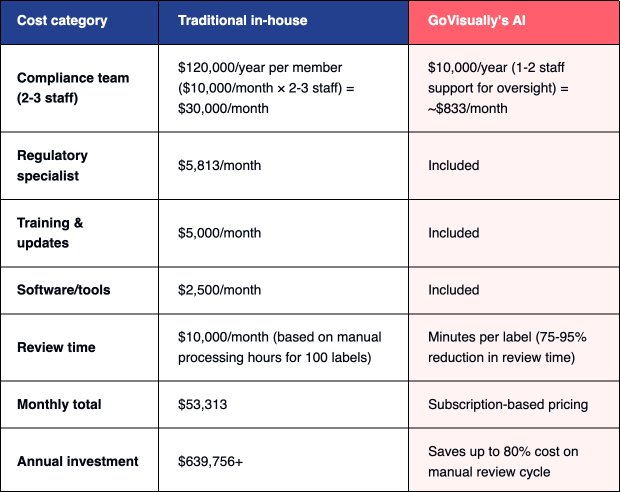 traditional in-house vs. govisually's ai
